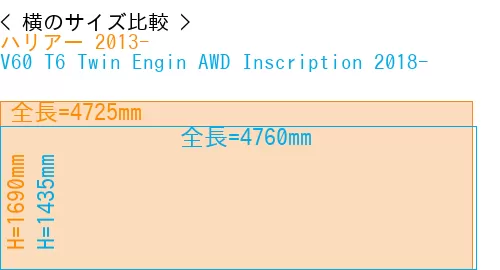 #ハリアー 2013- + V60 T6 Twin Engin AWD Inscription 2018-
